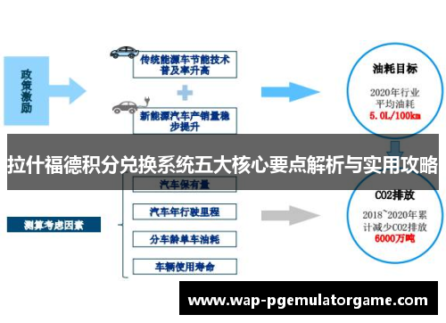 拉什福德积分兑换系统五大核心要点解析与实用攻略