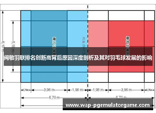 阀敏羽联排名创新高背后原因深度剖析及其对羽毛球发展的影响 阀敏羽联排名创新高背后原因深度剖析及其对羽毛球发展的影响