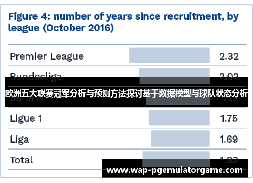欧洲五大联赛冠军分析与预测方法探讨基于数据模型与球队状态分析 欧洲五大联赛冠军分析与预测方法探讨基于数据模型与球队状态分析
