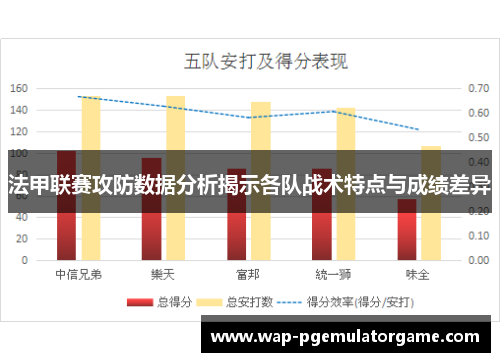 法甲联赛攻防数据分析揭示各队战术特点与成绩差异