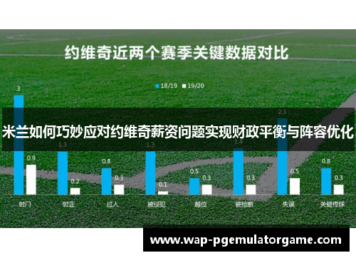 米兰如何巧妙应对约维奇薪资问题实现财政平衡与阵容优化